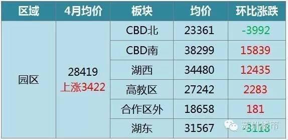 吴江房价走势最新消息，深度分析与预测