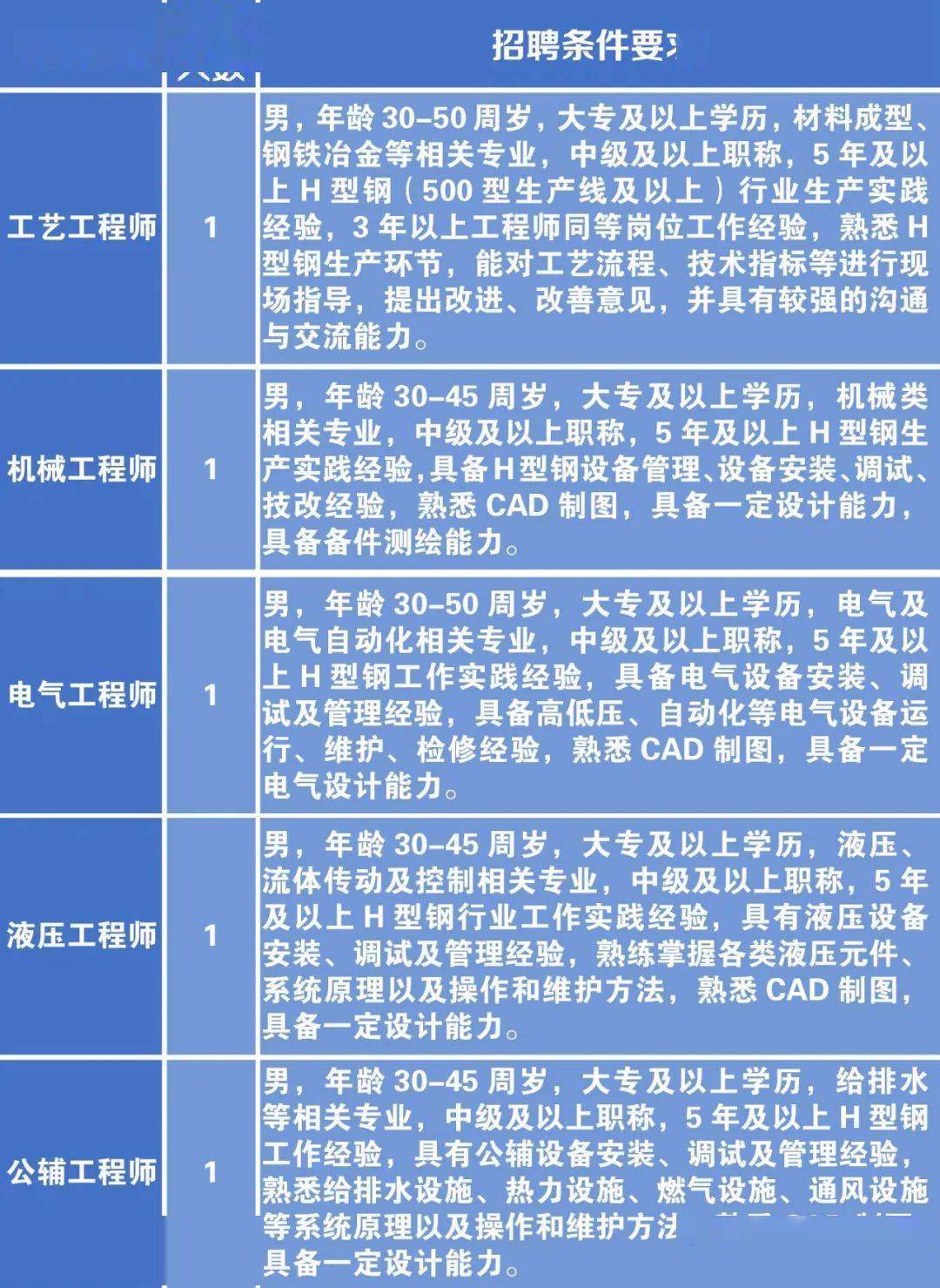 北京锅炉工最新招聘信息概览