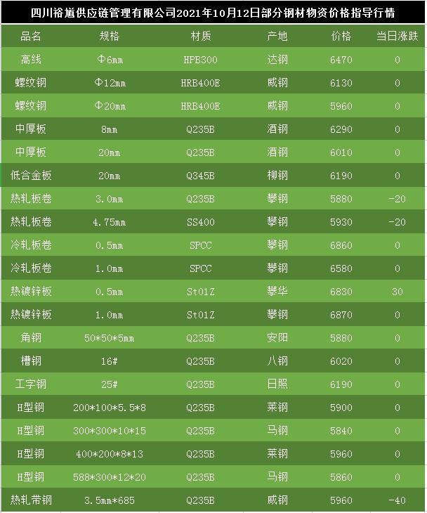 热镀锌钢管最新价格表及其市场动态分析