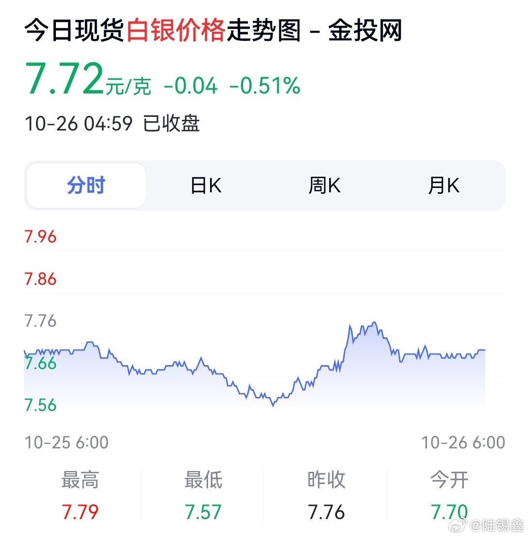 今日国际银价最新消息，市场走势分析与预测