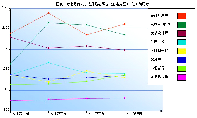 会昌人才网最新招聘动态——职场发展的风向标