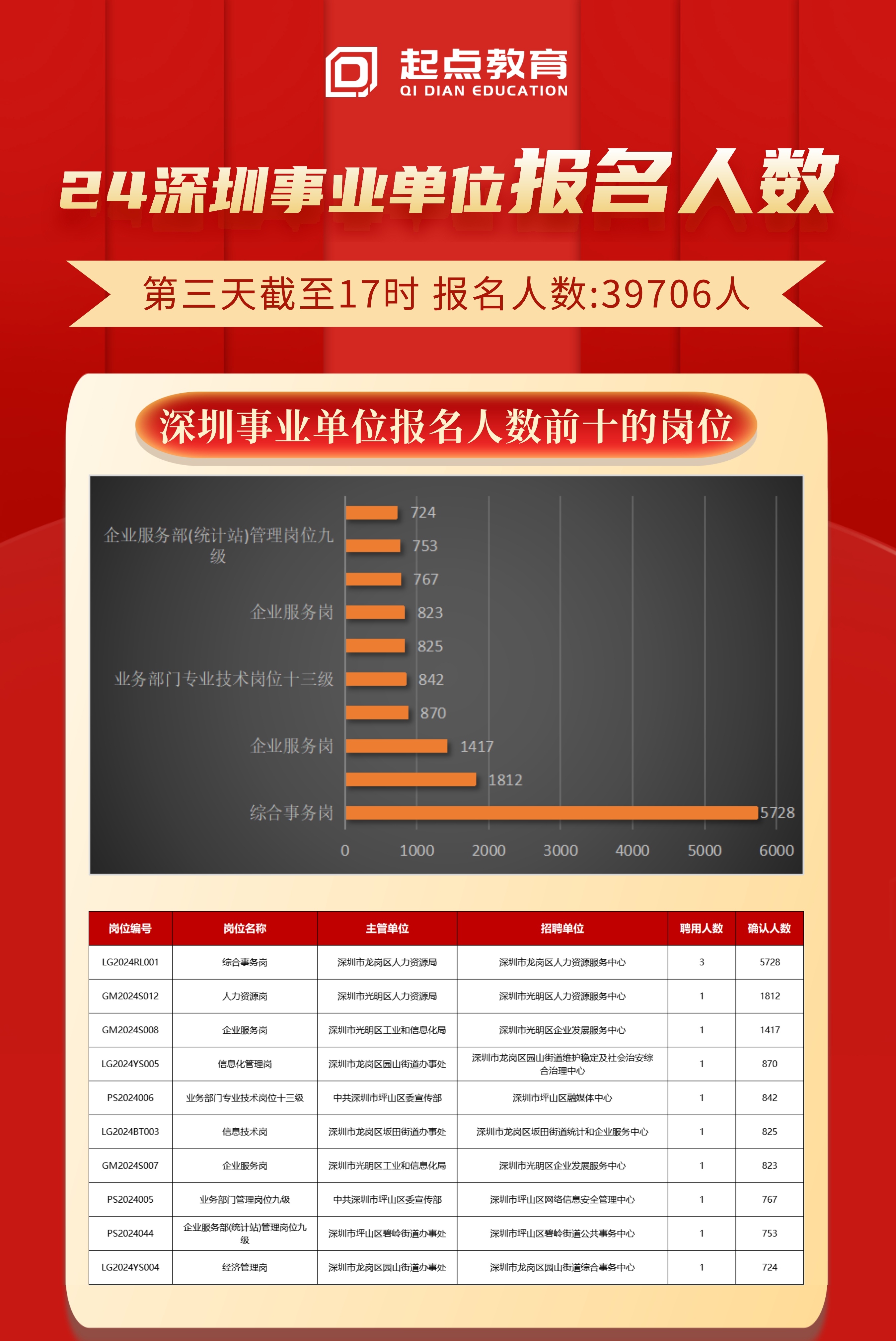 深圳最新事业单位招聘动态及解读