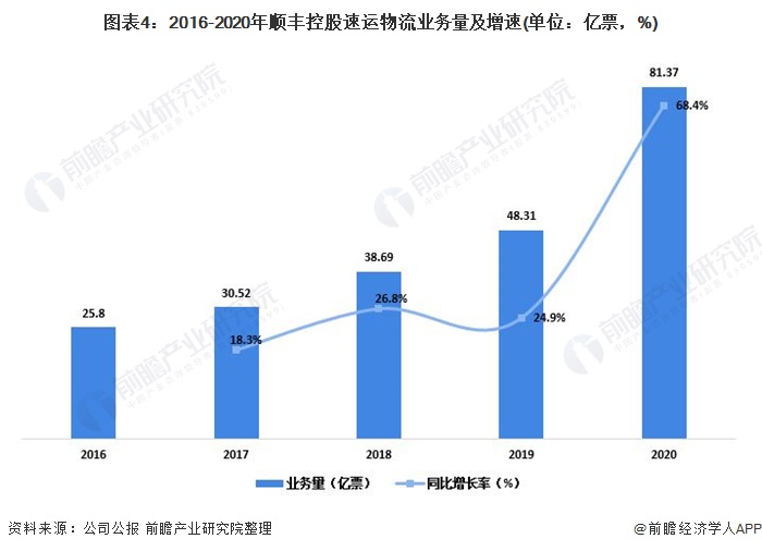 顺丰股市最新消息深度解析