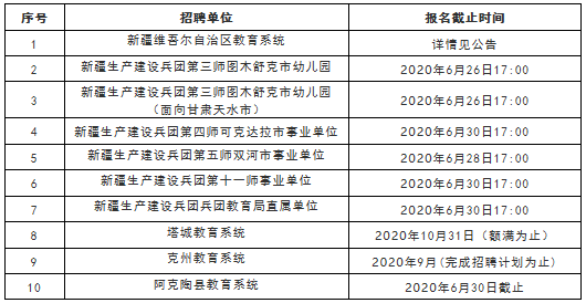 乌鲁木齐市最新招聘信息概览