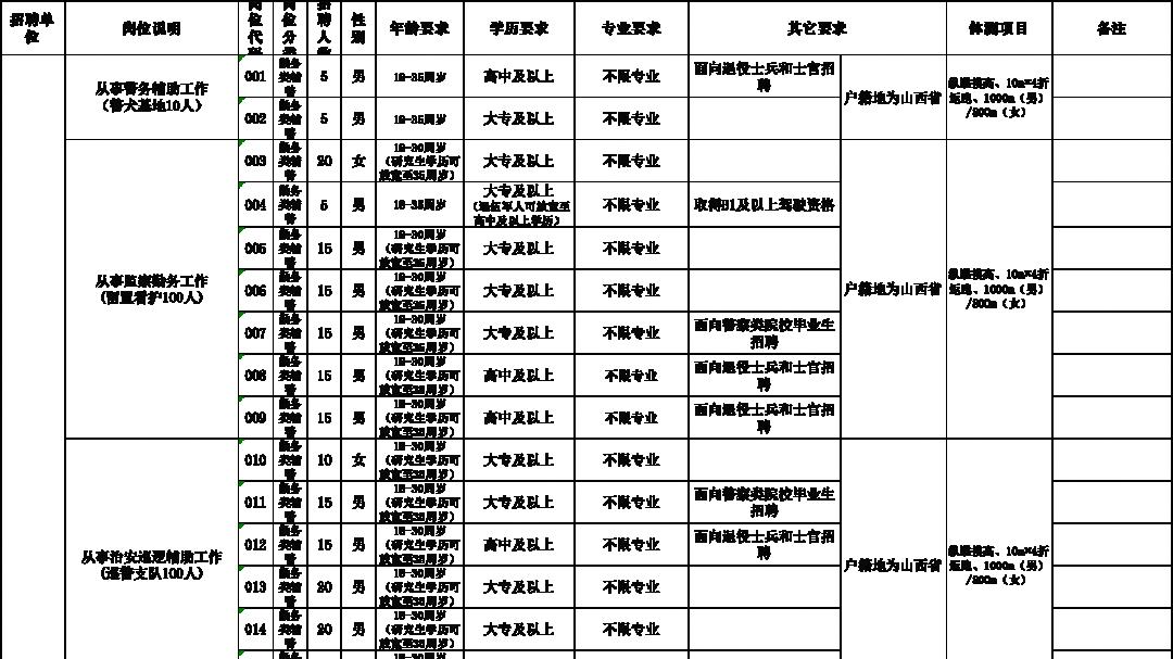 山西招警最新消息全面解读