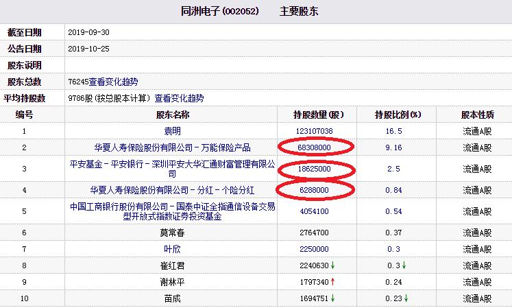 同洲电子股票最新消息全面解析