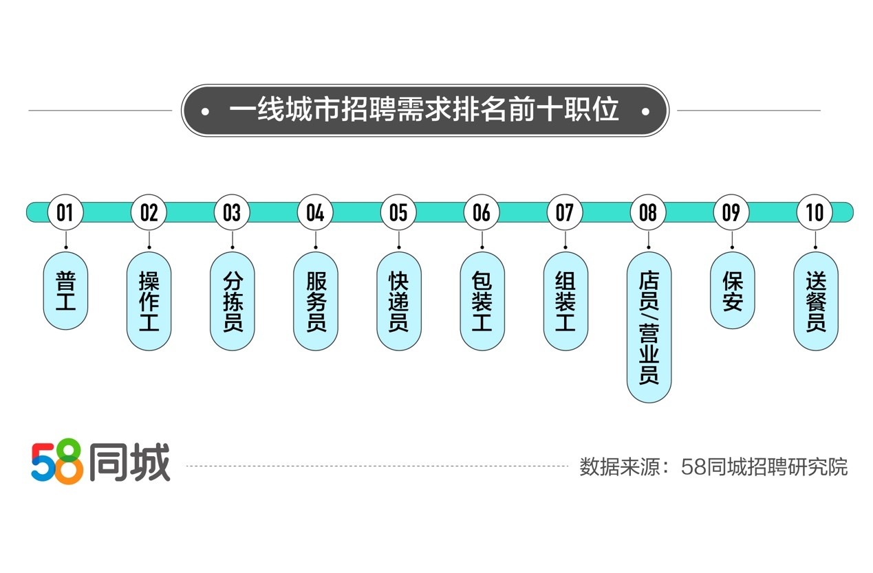 探索最新招聘趋势，在58同城寻找优秀驾驶员的指南