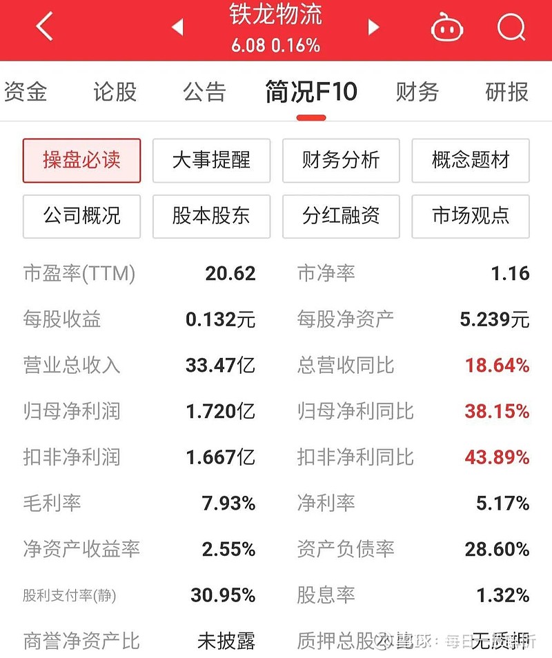 铁龙物流股票最新消息全面解读