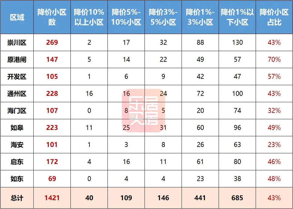 海门房价走势最新消息，市场趋势与未来展望