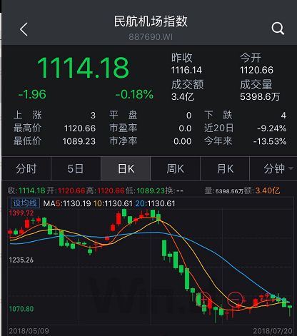 海航科技股票最新消息深度解析