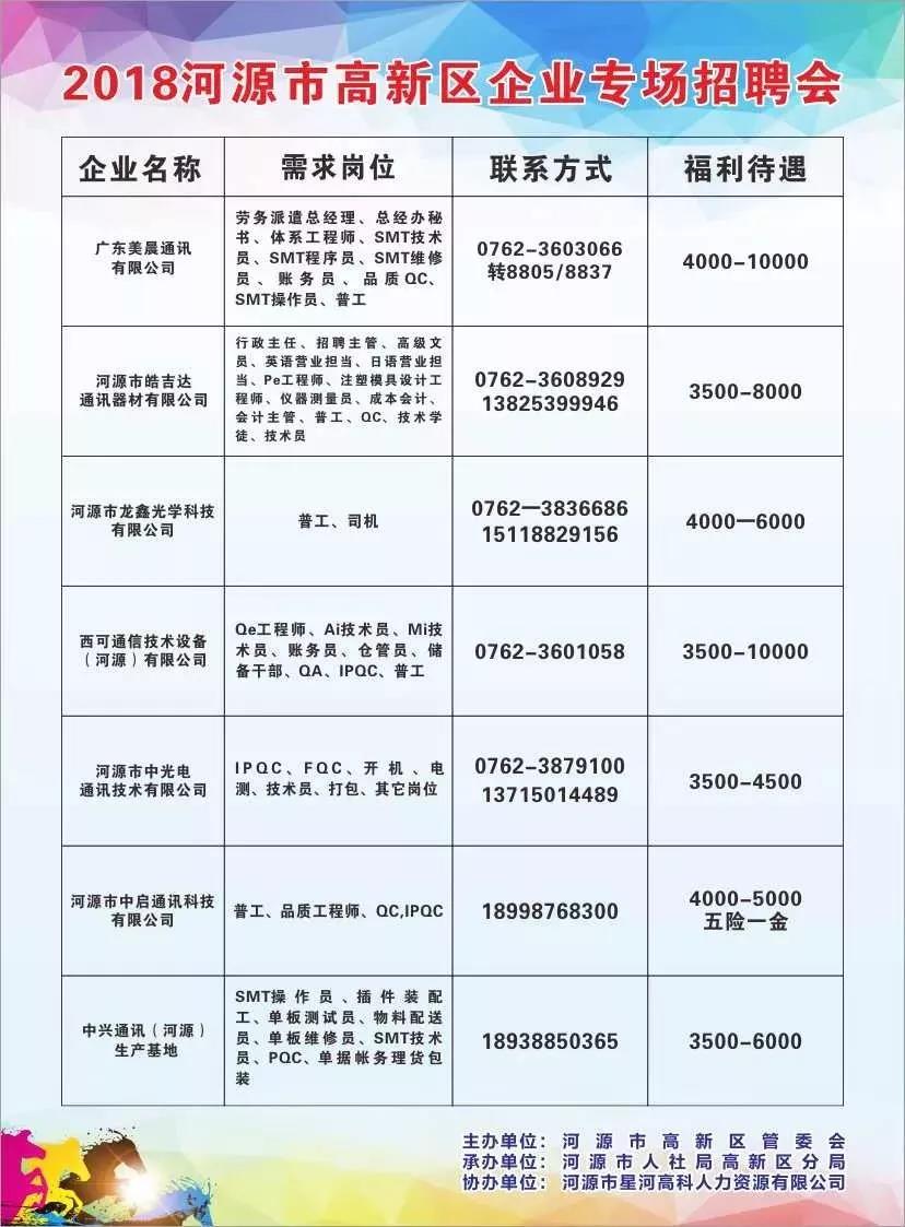 武清开发区最新招聘信息概览