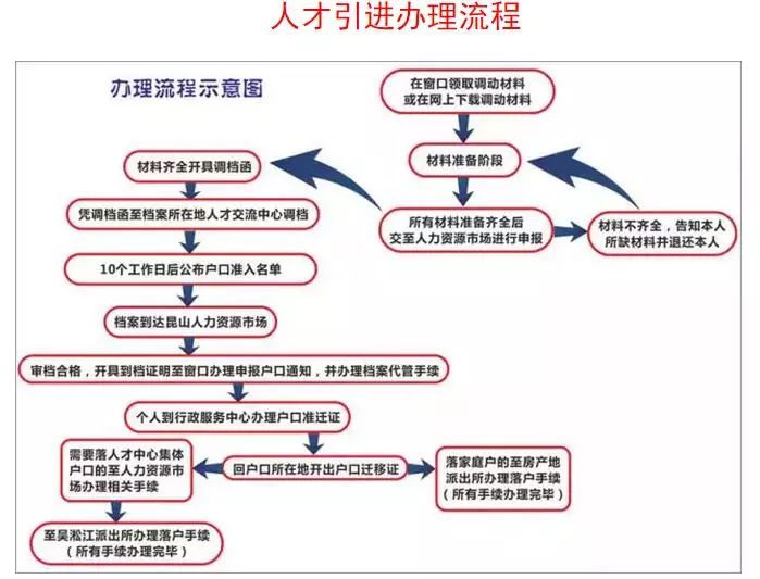 昆山花桥落户最新政策详解