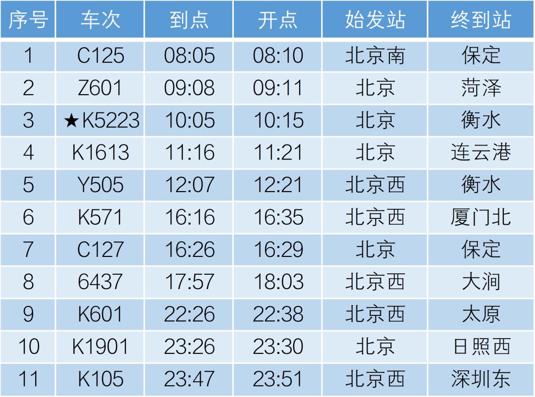 祁阳火车站最新时刻表详解