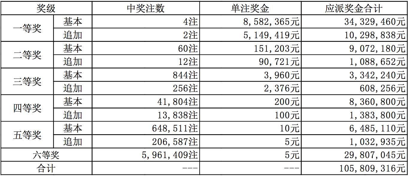 上海选四最新开奖号码，探索与解析