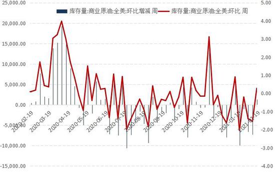 成都今日油价调整最新消息，市场分析与影响研究