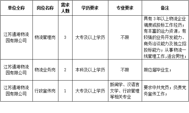 溧河物流园最新招聘启事——开启您的职业新篇章