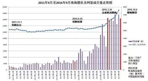 眉山房价走势最新消息，市场分析与预测