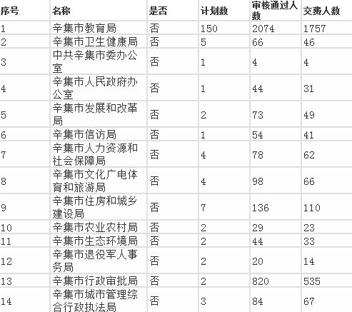 辛集招聘网最新招聘信息概览