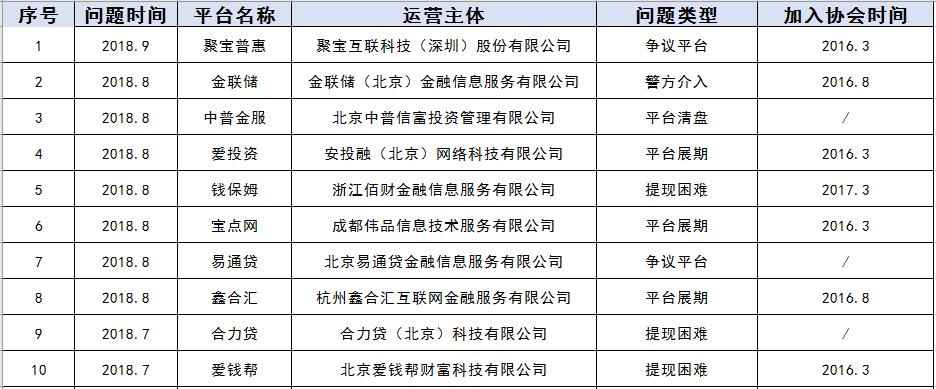 金联储最新进展，引领金融科技新潮流