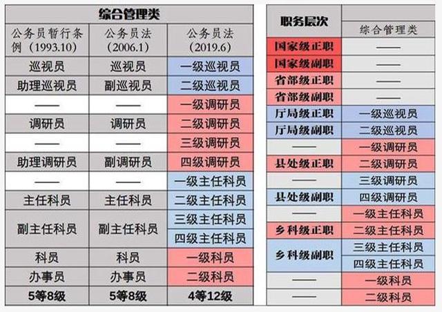 公务员职级并行最新消息深度解读